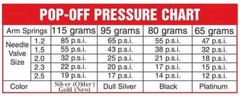 Mikuni Pop Off Chart