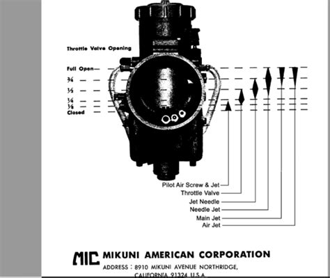 mikuni vm owners manual Doc