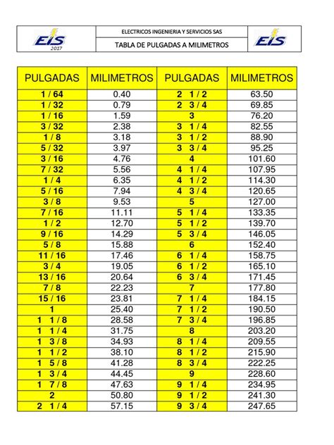 milímetro a pulgada