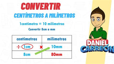 milímetros a centímetros