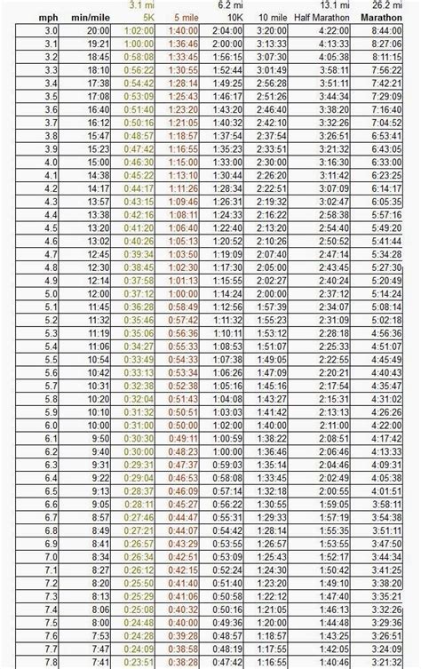 mile per minute