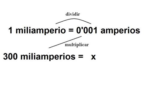 miliamperios a amperios