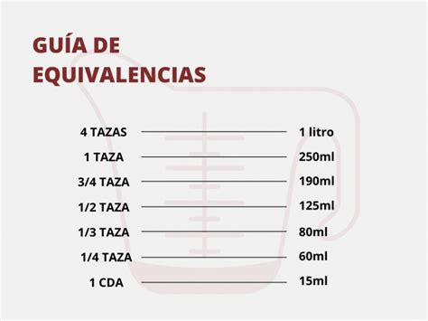 mililitros a tazas