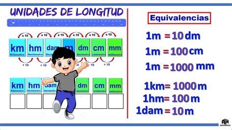 milimetro a centimetro