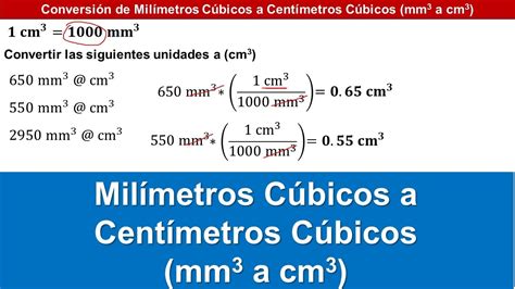 milimetro cubico