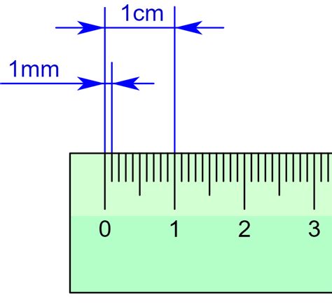 milimetro em centimetro