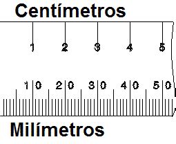 milimetros en un centimetro