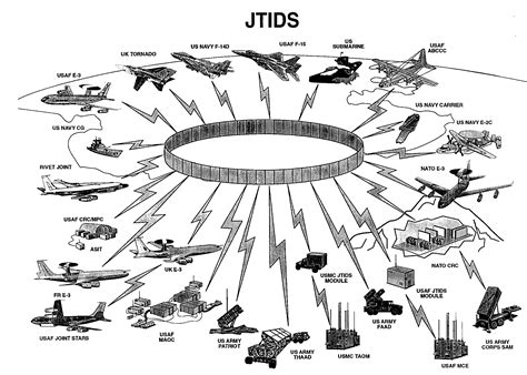 military data link diagrams Epub