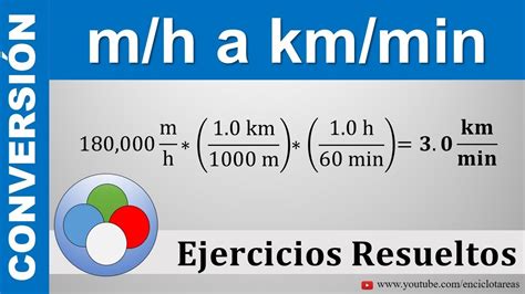 millas a km/h