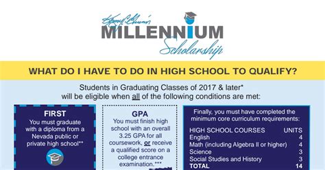 millennium scholarship nevada requirements