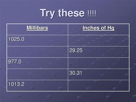 millibars to inches hg