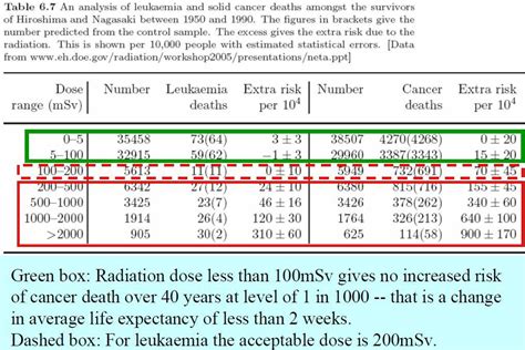 milligray radiation