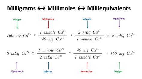 millijoules