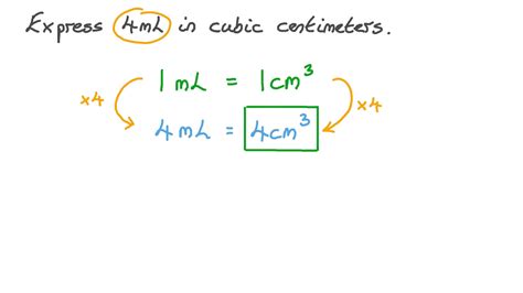 milliliters to centimeters cubed