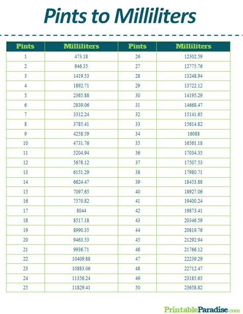 milliliters to pints conversion