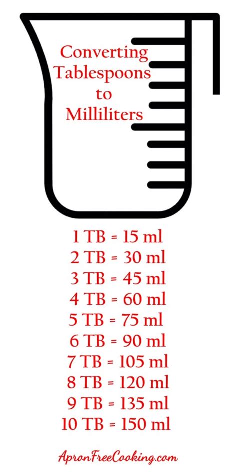 milliliters to tablespoon conversion