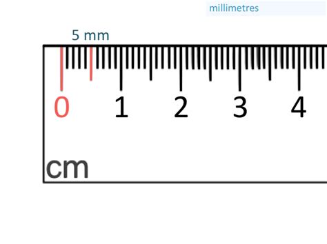 millimeter image