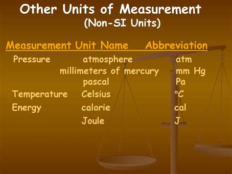 millimeter mercury abbreviation