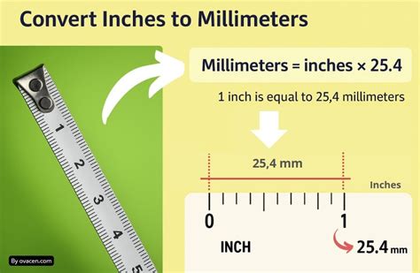 millimeter to inch formula