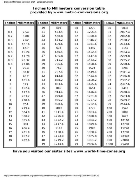 millimeter to inches calculator