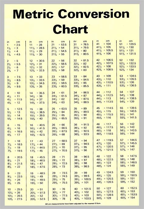 millimeter to inches conversion chart