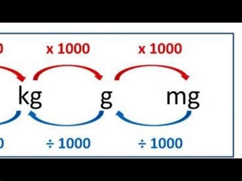 millimeter to kg