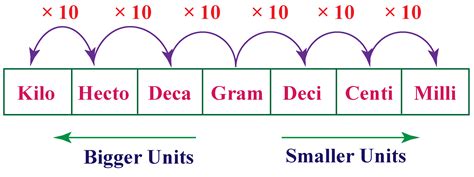 millimeter to kilogram