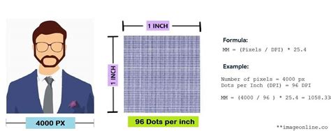 millimeter to pixel conversion