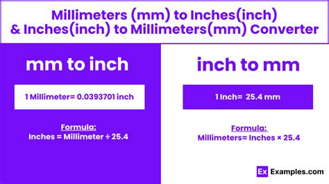 millimeters in inches