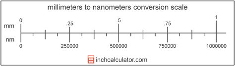 millimeters to nanometers