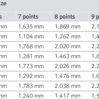 millimeters to points