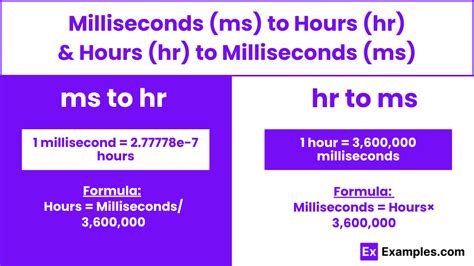 millisecond to hours