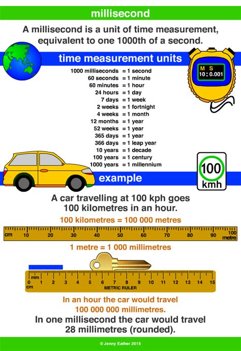 milliseconds symbol