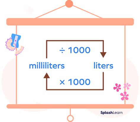 milliter to liter