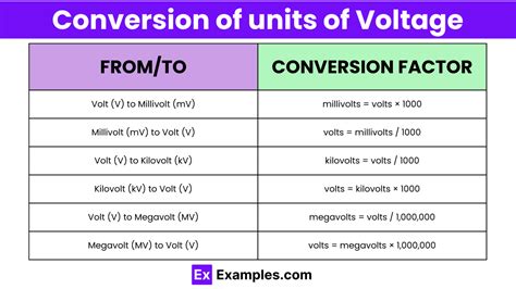 millivolts to volt