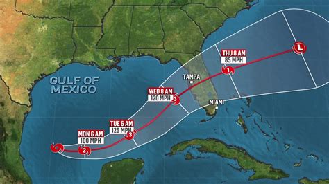 milton hurricane tracker live