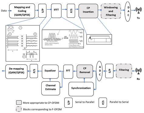 mimo signals and systems mimo signals and systems Reader