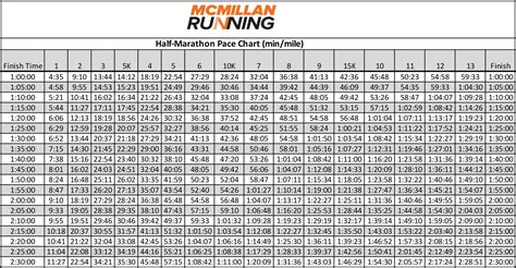 min/km to min/mile