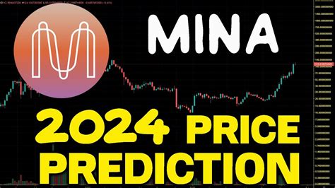 mina price prediction