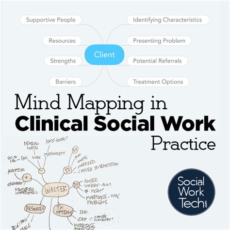 mind and social practice mind and social practice Epub