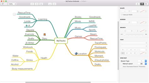 mind map software user guide Epub