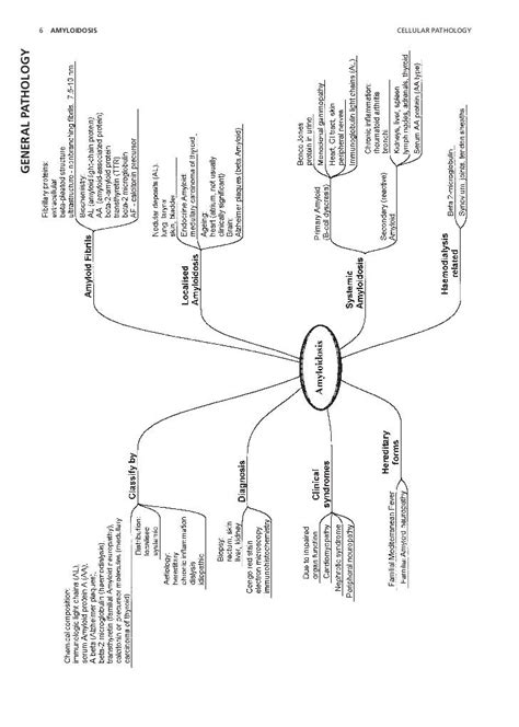 mind maps in pathology Ebook Doc