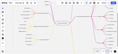 mindmap ai generator