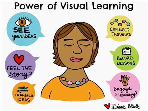 minds eye perception advanced learners Reader
