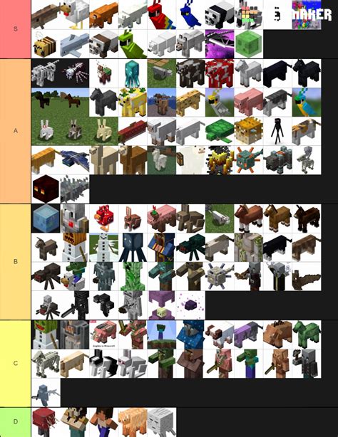 minecraft mobs tier list