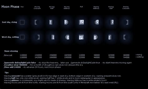 minecraft moon phases