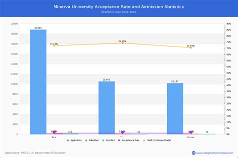 minerva uni ranking
