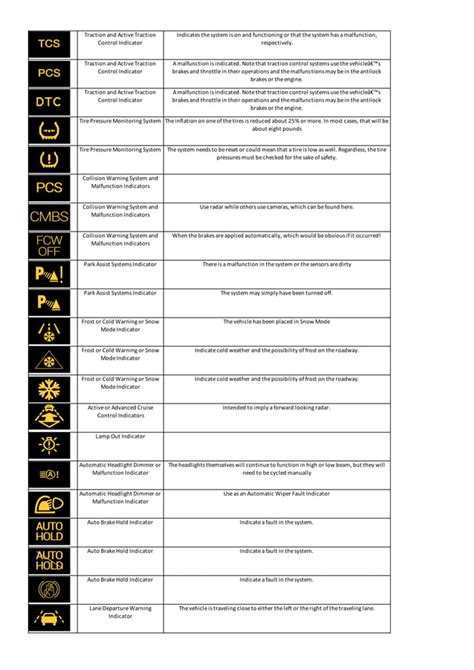 mini cooper r50 owners manual indicator lights Reader