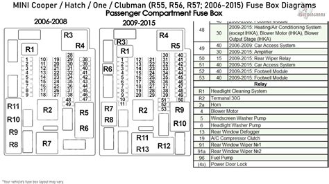 mini cooper s r56 fuse box diagram Doc