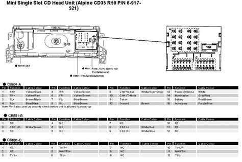 mini owners manual radio PDF